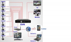 Instalação e Manutenção de Câmeras de Segurança