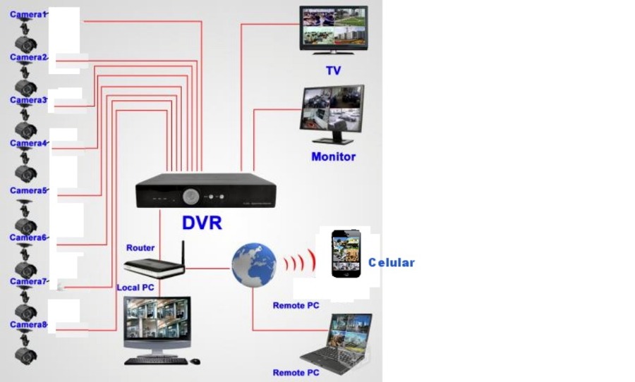 Instalação e Manutenção de Câmeras de Segurança